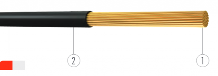 1x1.5mm² H07Z1-K Kabel Ünal Yanğına davamlı