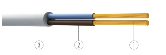 ÜNAL KABEL YANMAZ H05Z1Z1-F 3 G 2,5 mm²