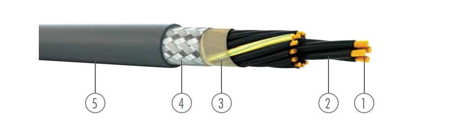 ÜNAL KABEL UNİFLEX 2X 2X0,80 MM+0,80 MM