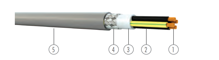 ÜNAL KABEL UNİFLEX TL 4X2X0,4 MM 