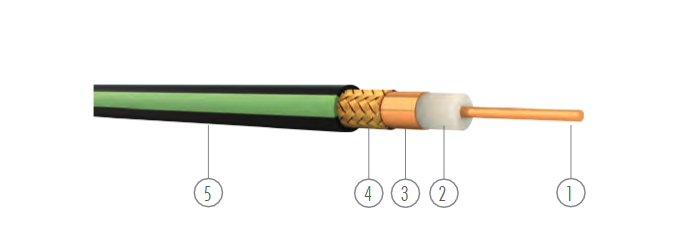 RJ 6/U-6 KOAKSİAL TV KABEL ÜNAL